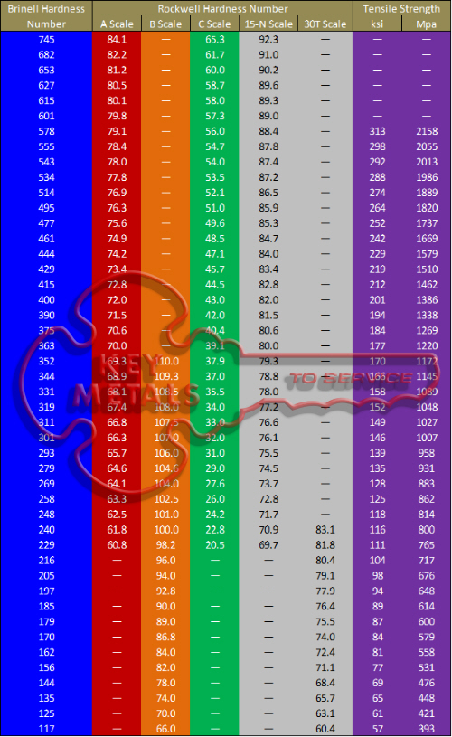 hardness_chart