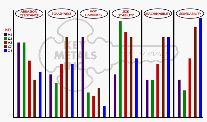 Tool Steel Chart